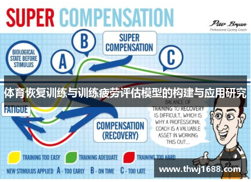 体育恢复训练与训练疲劳评估模型的构建与应用研究