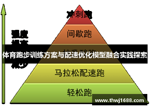 体育跑步训练方案与配速优化模型融合实践探索