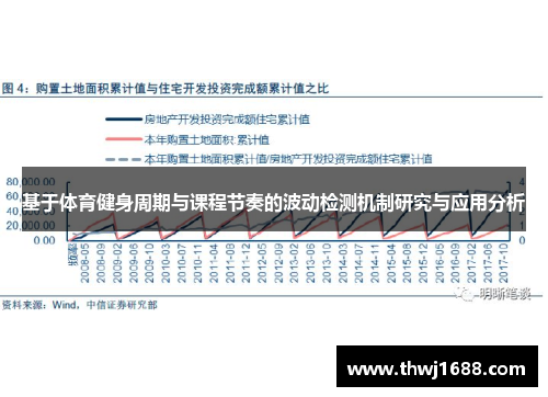 基于体育健身周期与课程节奏的波动检测机制研究与应用分析