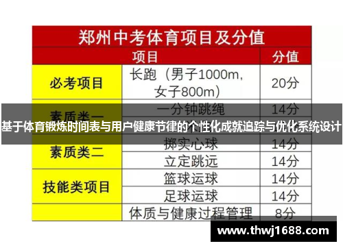 基于体育锻炼时间表与用户健康节律的个性化成就追踪与优化系统设计