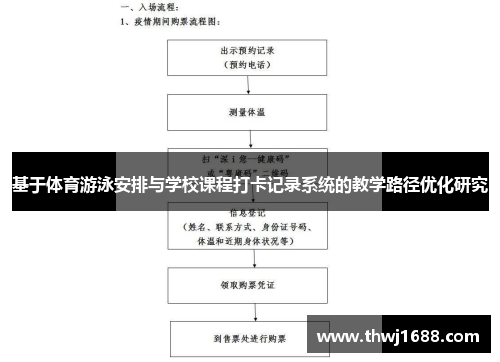 基于体育游泳安排与学校课程打卡记录系统的教学路径优化研究