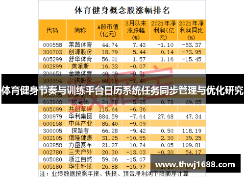 体育健身节奏与训练平台日历系统任务同步管理与优化研究