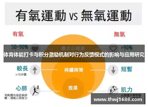 体育体能打卡与积分激励机制对行为反馈模式的影响与应用研究